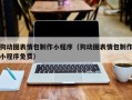 永春狗动图表情包制作小程序（狗动图表情包制作小程序免费）
